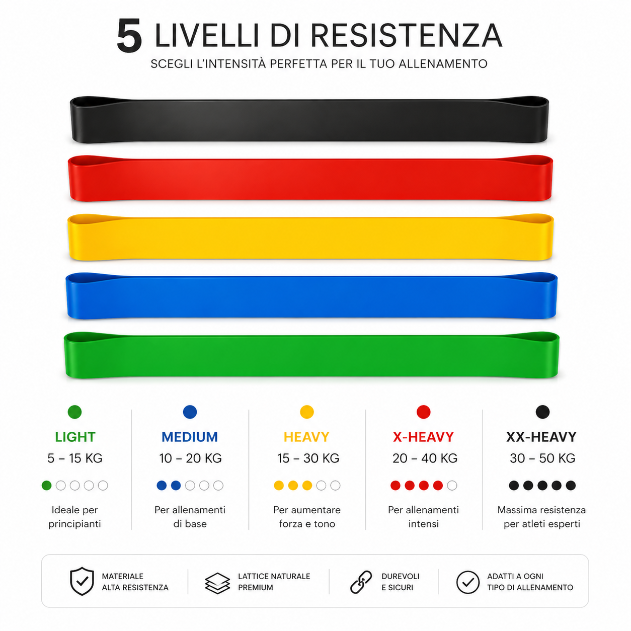Set da 5 Elastici Fitness con 5 Livelli di Resistenza