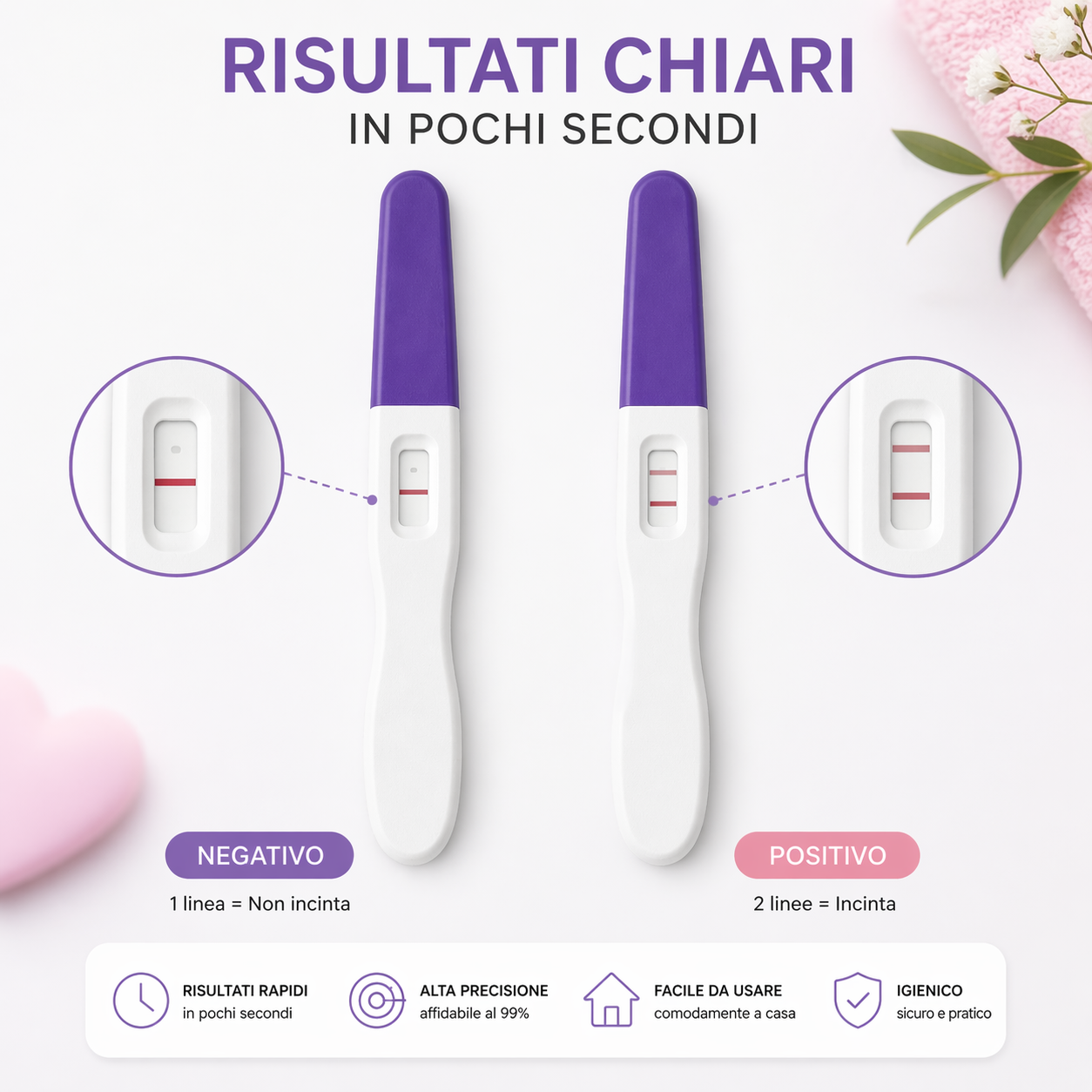 Test di Gravidanza