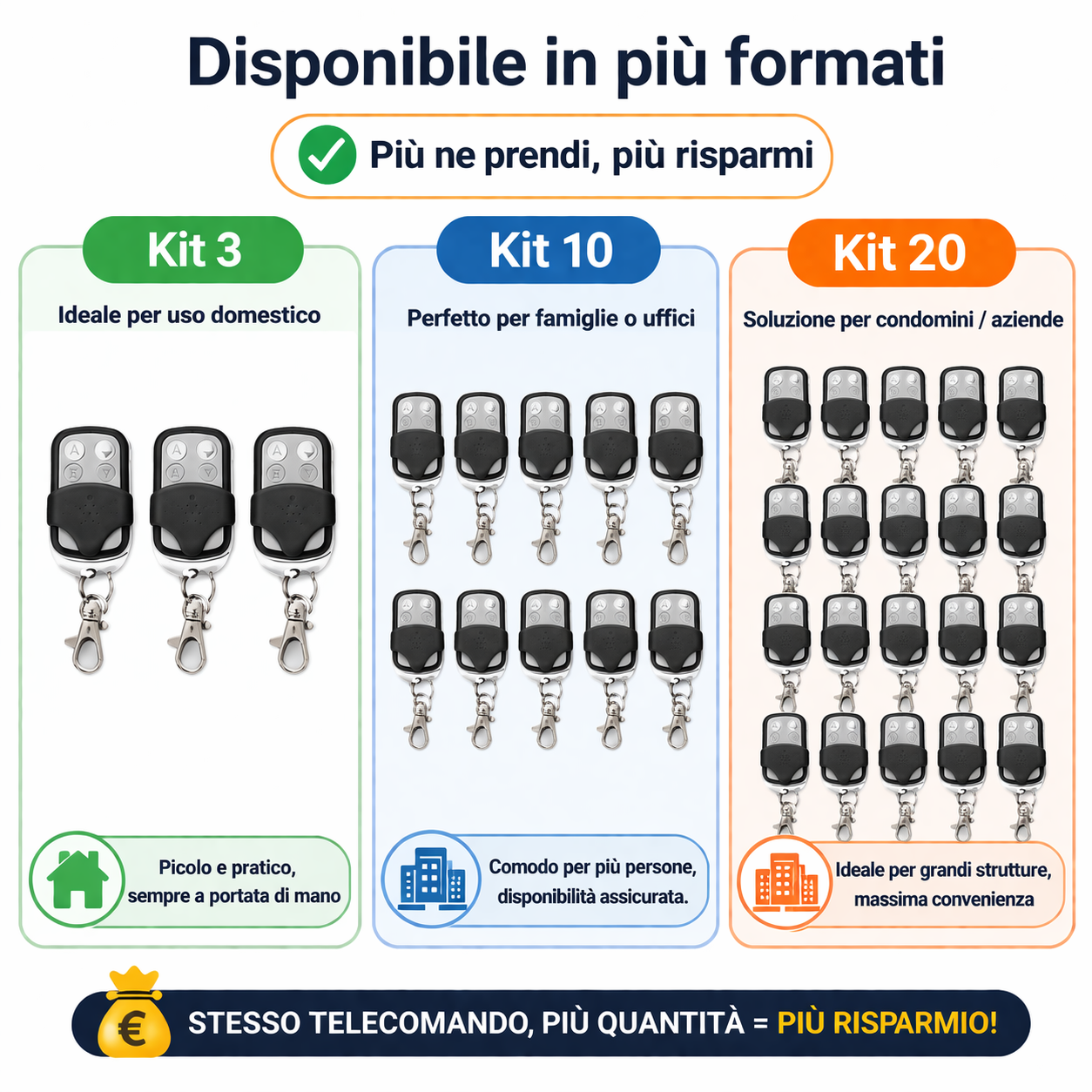 Telecomando Universale per Cancello Automatico